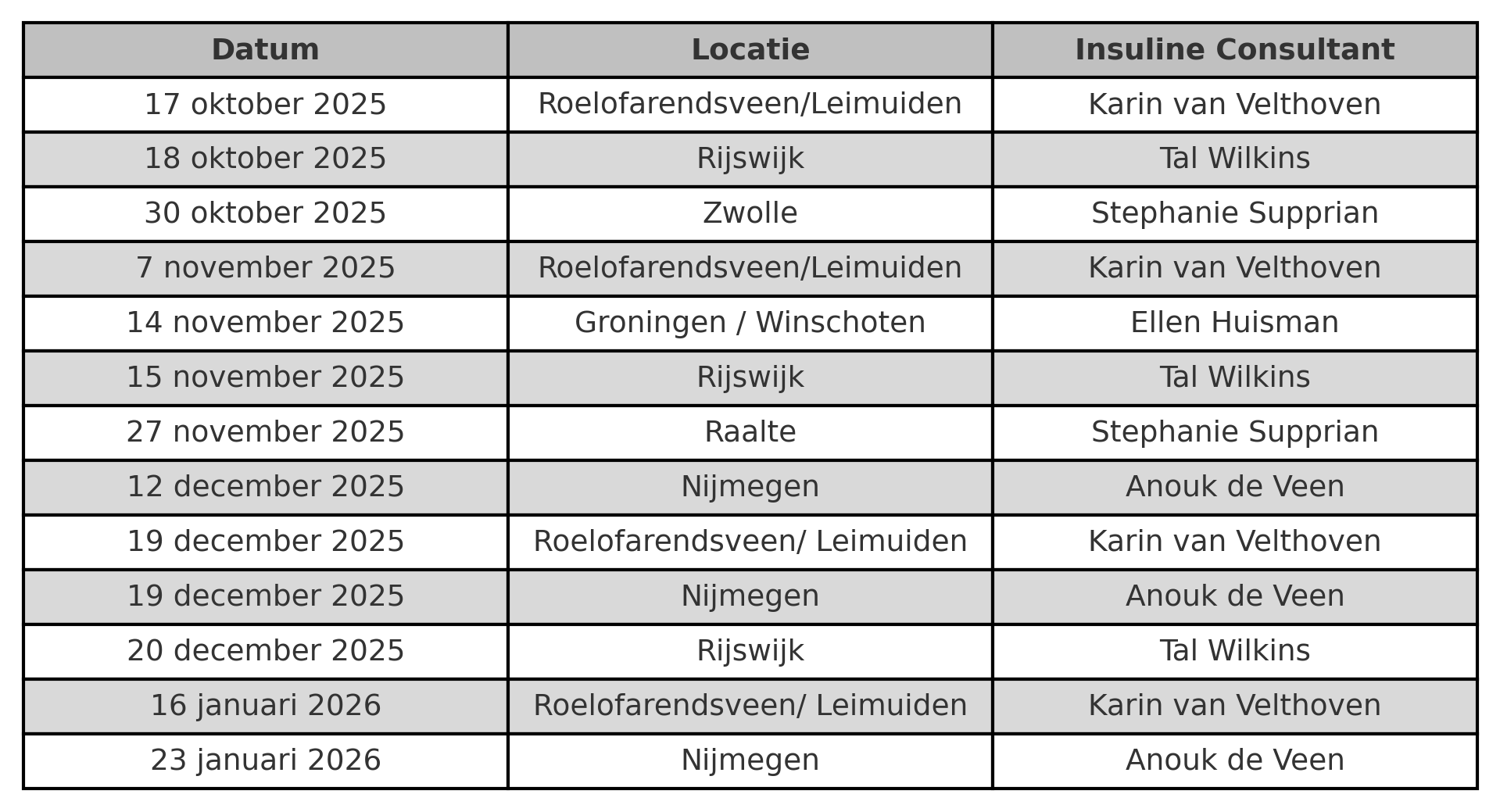 insuline_consulten_stijl